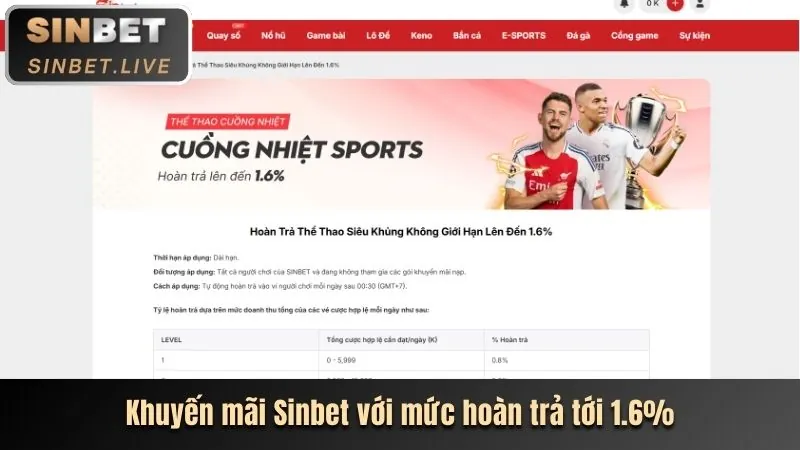 Khuyến mãi hoàn trả hàng ngày 82vn